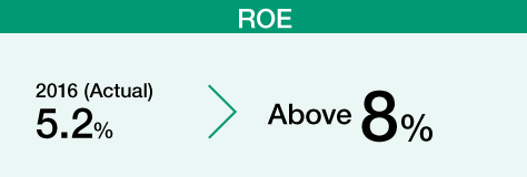 ROE 2016(Actual) 5.2% -> 2019(Plan) Avobe 8%