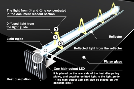 Equipped with Ushio’s unique optical technology