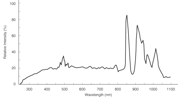 Xenon light spectrum discount
