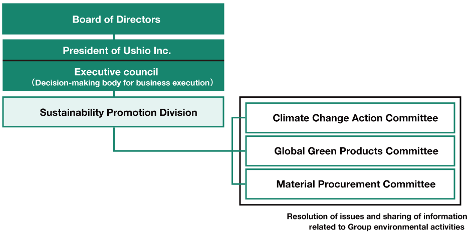 system