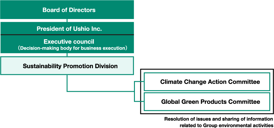 system