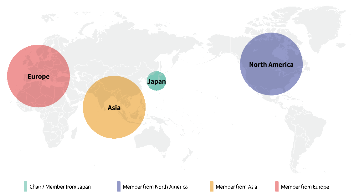 Risk management committee