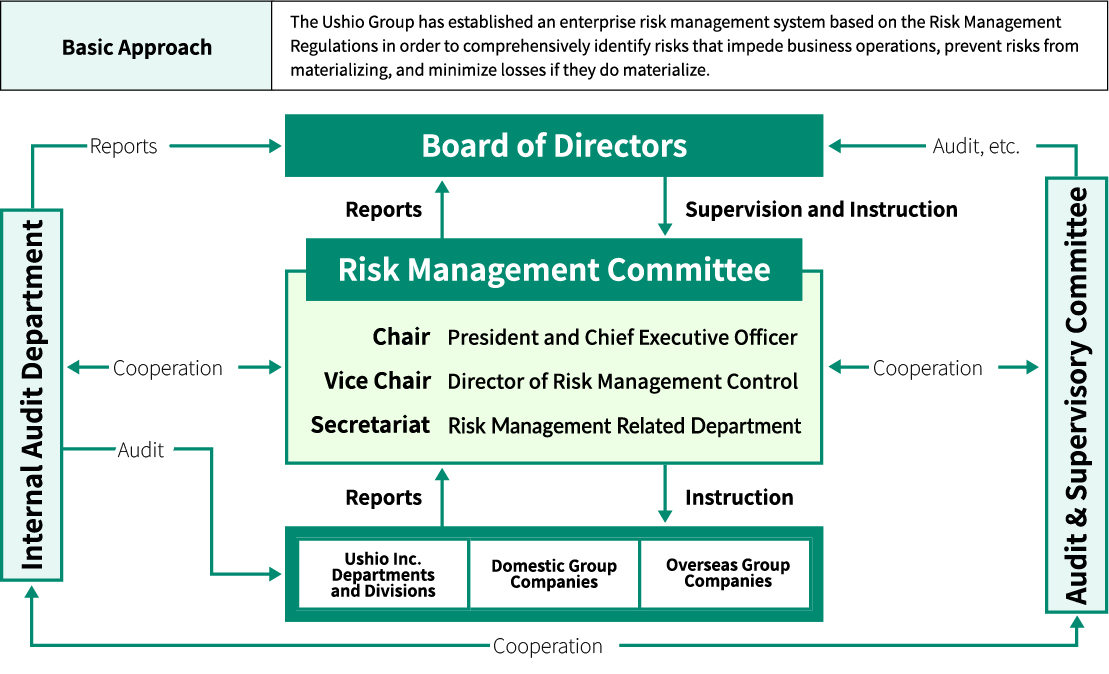 Risk Management System