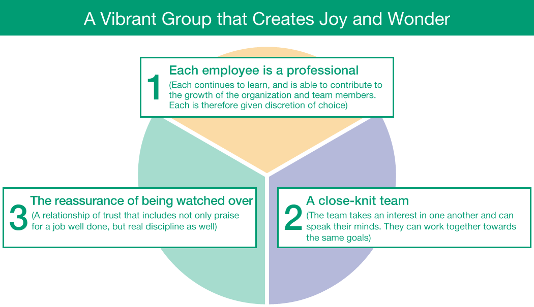 Human Capital Strategic Vision