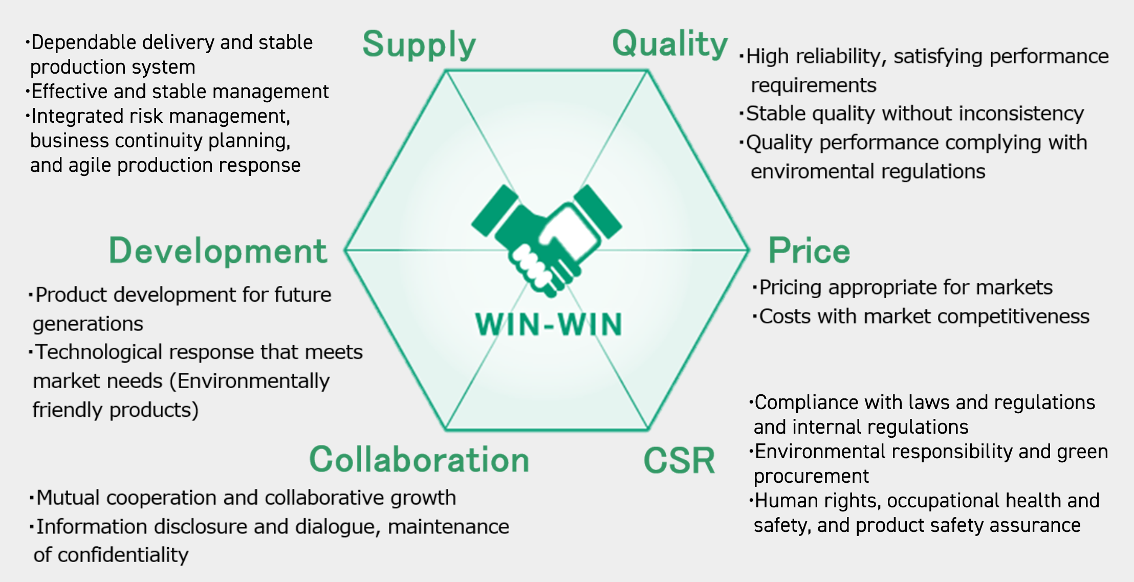 Supplier Selection Guidelines