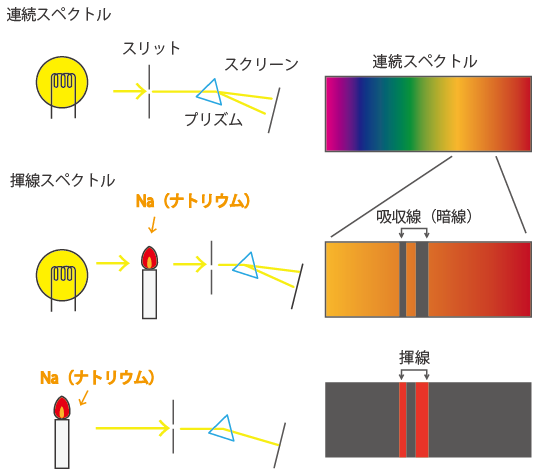 連続スペクトル ウシオ電機