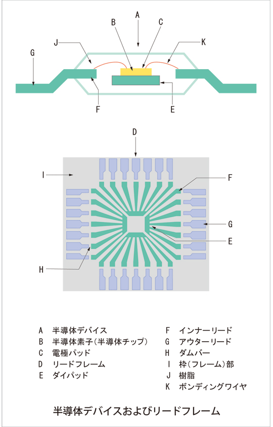 リードフレーム ウシオ電機