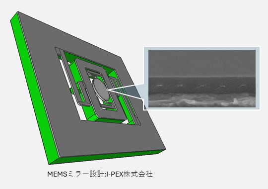 memsミラー上に形成された波長板によるSP偏光変換_設計I-PEX（株）