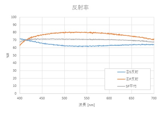 memsミラー_波長板反射率