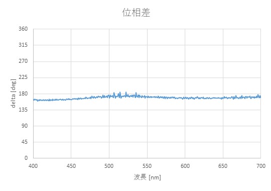 memsミラー_半波長板位相差