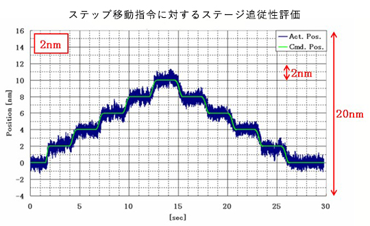メカ技術