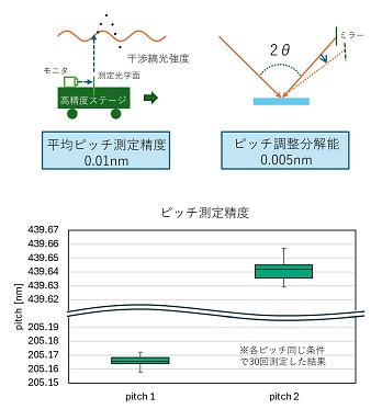 サブミクロン露光技術