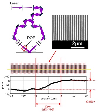 サブミクロン露光技術