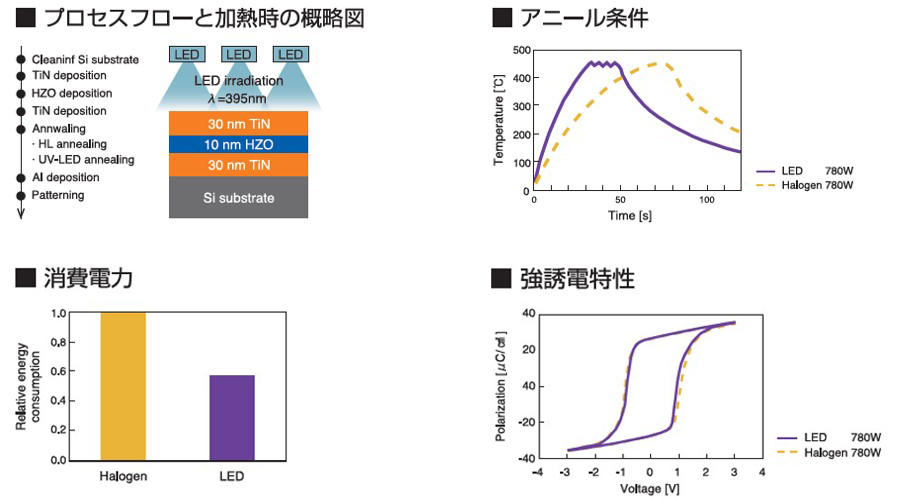 フラッシュランプによる光加熱の原理