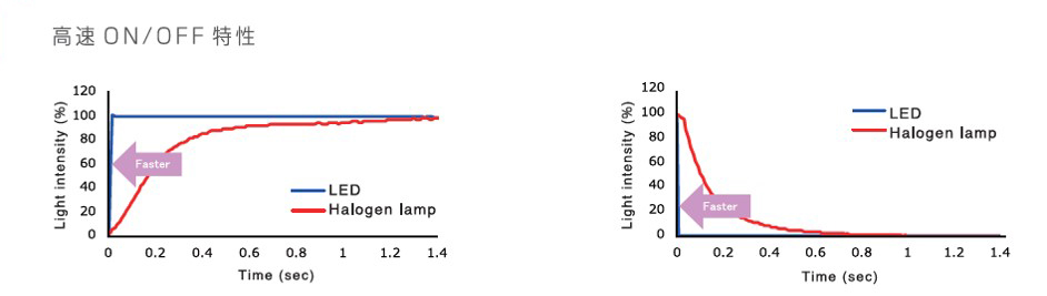 フラッシュランプによる光加熱の原理