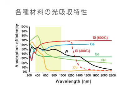 フラッシュランプによる光加熱の原理