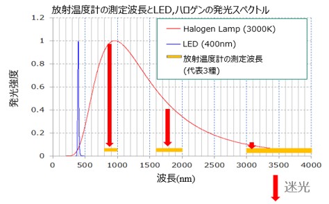 フラッシュランプによる光加熱の原理