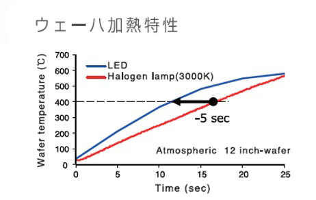 フラッシュランプによる光加熱の原理