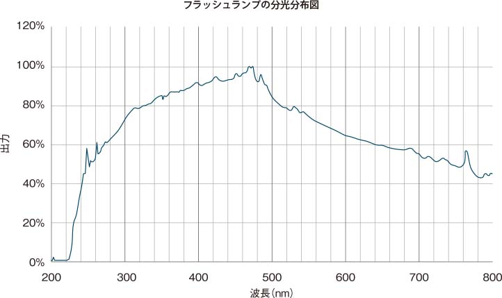 分光スペクトル