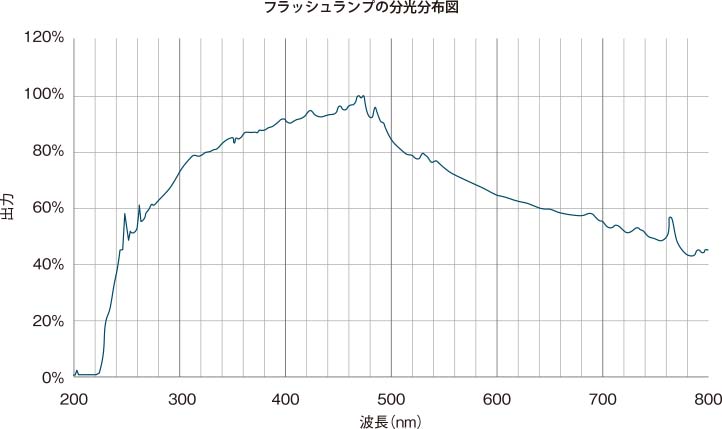 分光スペクトル