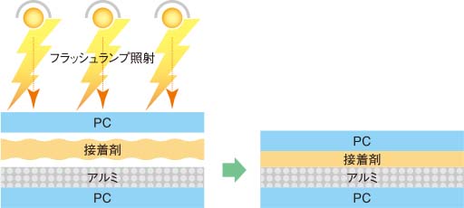 接着