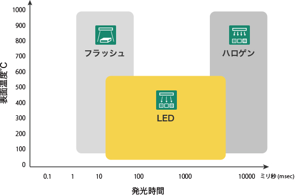 LEDユニット