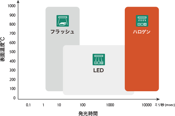 ハロゲンランプヒータ