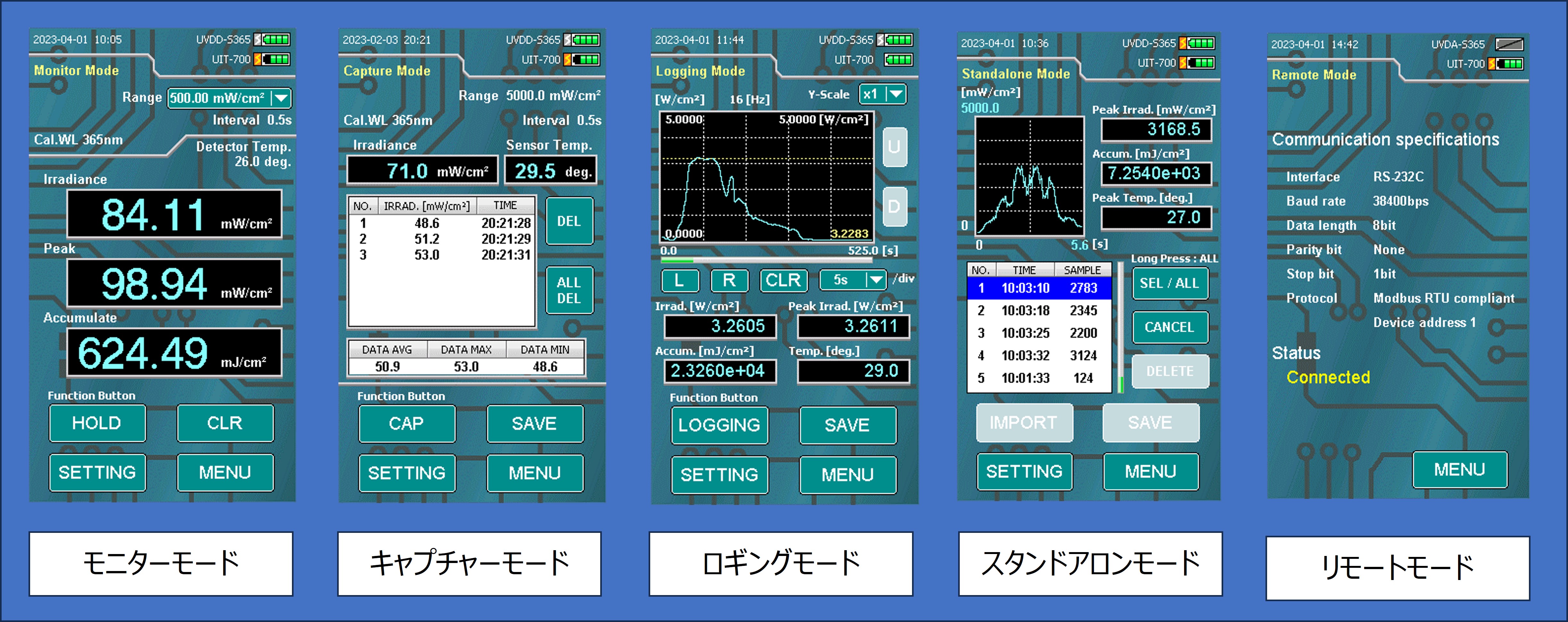 モニターモード/キャプチャモード/ロギングモード/スタンドアロンモード/リモートモード