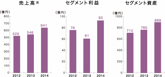 光源事業