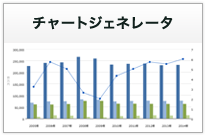 チャートジェネレータ