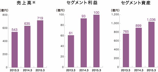 光源事業