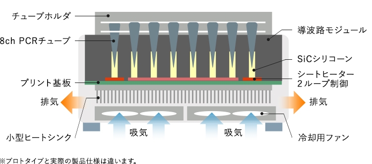 局所加熱精密温度制御（特許出願済）