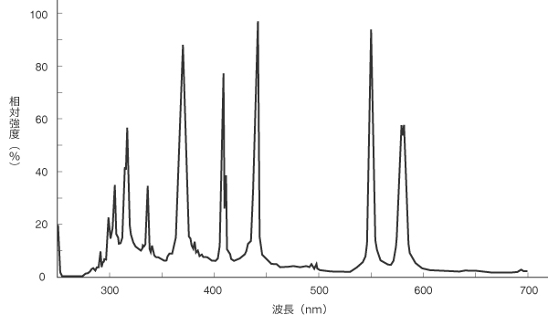 USHIO スタジオ用ハロゲンランプ JS 100V 1000W GX16口金 JS100V-1000WB2GX - 2