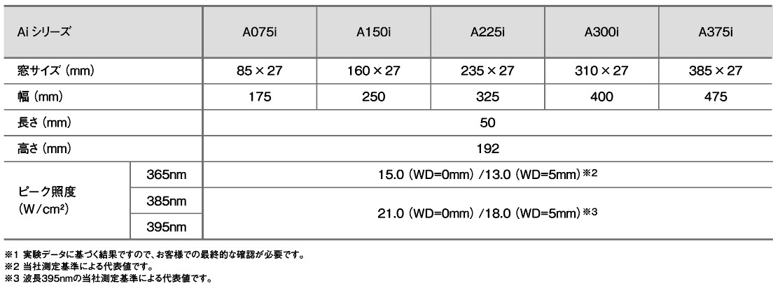 購入 ウシオUS5001675変換ランプ 600ワット オプティブルー クリア Ushio US5001675 Conversion Lamp,  600-watt, Opti Blue,Clear