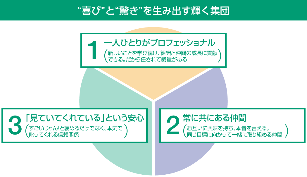 人事戦略ビジョン