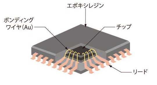 インナーリードピッチ ウシオ電機