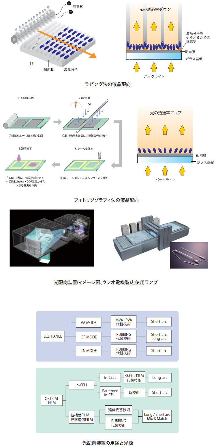 光配向装置 | ウシオ電機