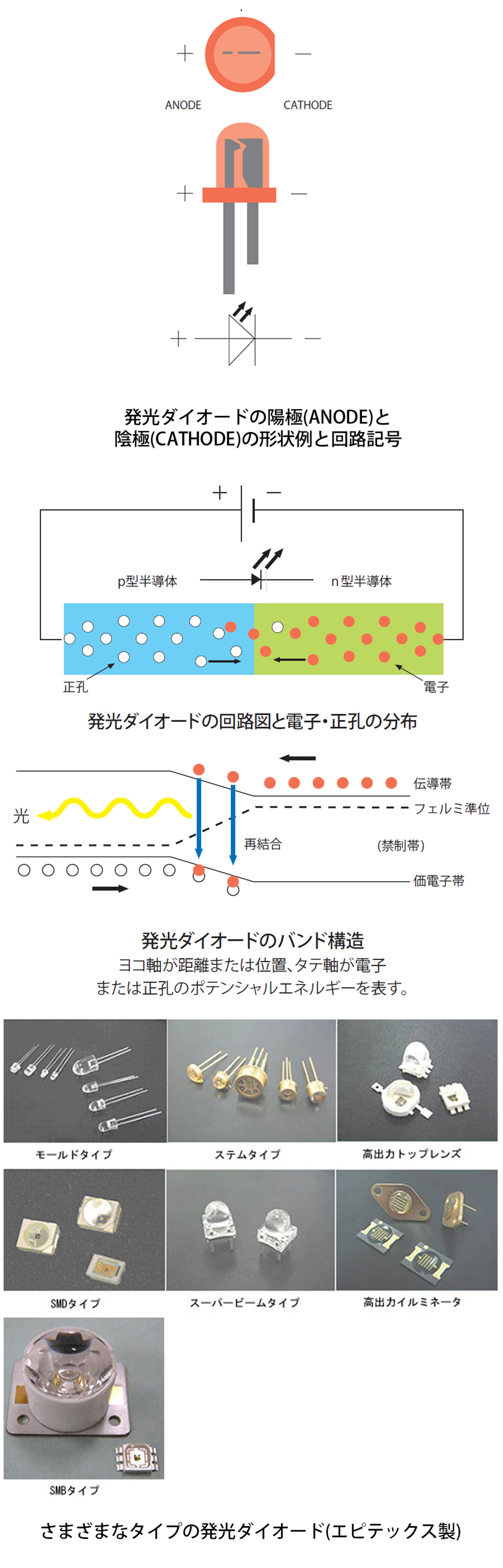 発光ダイオード