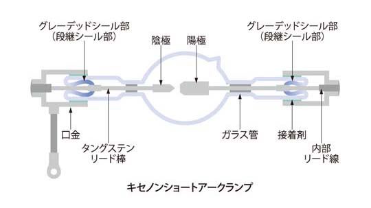 「UVXEFL」分光