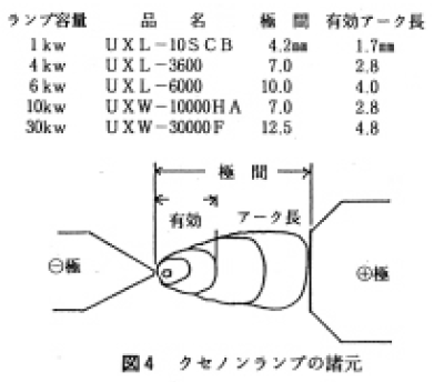 3 光放射加熱の応用例 ウシオ技術情報誌 ライトエッジ ウシオ電機