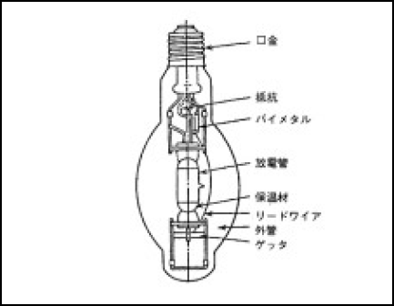 メタルハライド