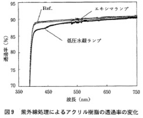 ホラー マオリ 水分 紫外線 透過 プラスチック Styleplusr Com