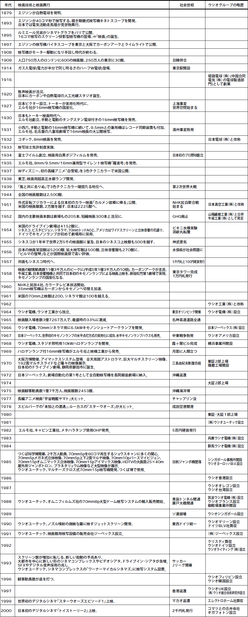 シネマ産業 ウシオ技術情報誌 ライトエッジ ウシオ電機