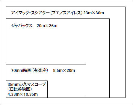 立派な 映画 館 スクリーン サイズ インチ 画像ブログ