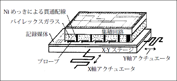 6. 特別寄稿