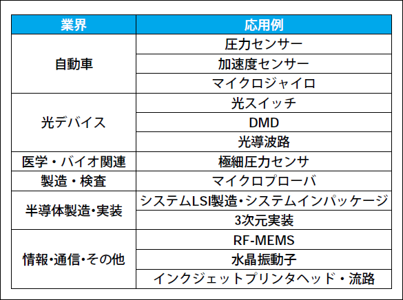 マイクロマシン/ＭＥＭＳ・電子部品用露光技術と装置 | ウシオ技術情報