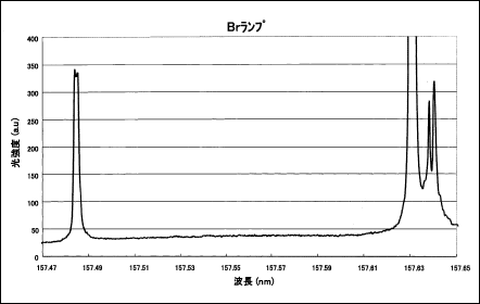 F2 レーザ用波長基準光源の開発