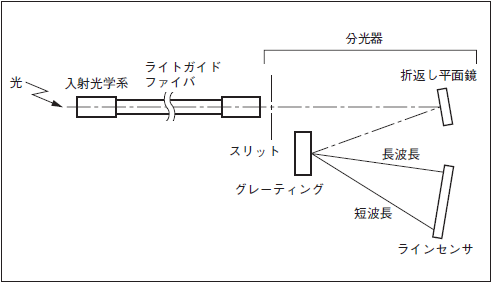 分光放射計による測定技術