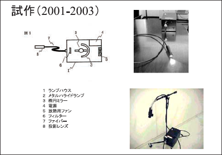光線力学療法における、専用ランプの開発とその装置の開発