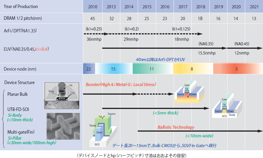 EUV露光用LDP光源技術